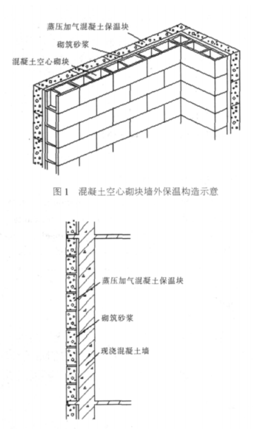 吴忠蒸压加气混凝土砌块复合保温外墙性能与构造